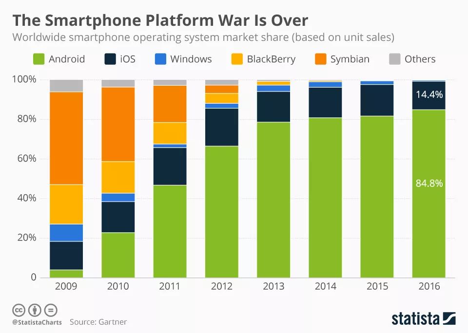 非安卓手机市场绽放：鸿蒙OS、iOS、WindowsPhone等系统对比与前景分析  第8张