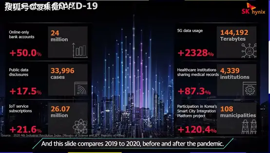 海力士DDR4内存科技：深度解析技术原理与未来趋势，探寻SK海力士的领先之处  第4张