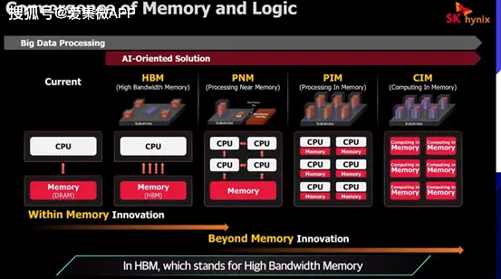 海力士DDR4内存科技：深度解析技术原理与未来趋势，探寻SK海力士的领先之处  第6张