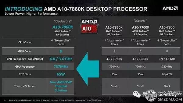 如何选择适合你需求的CPU：从性能到核心数，完整指南  第10张