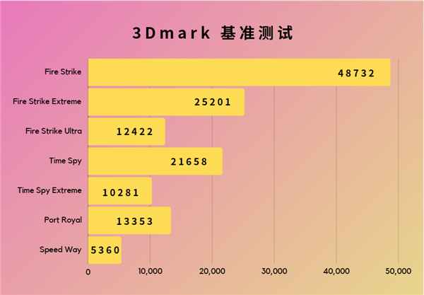 ddr5速度 探索DDR5内存未来趋势：技术创新与市场需求全面分析  第9张