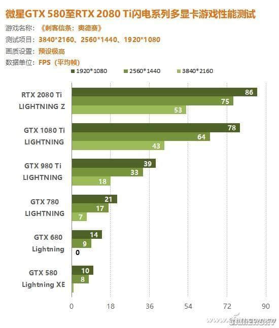 MX显卡与GT显卡：技术规格、性能表现与应用对比  第7张