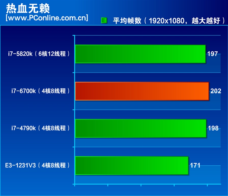 深度剖析英特尔i7处理器性能与应用：性价比评估及购买建议  第4张