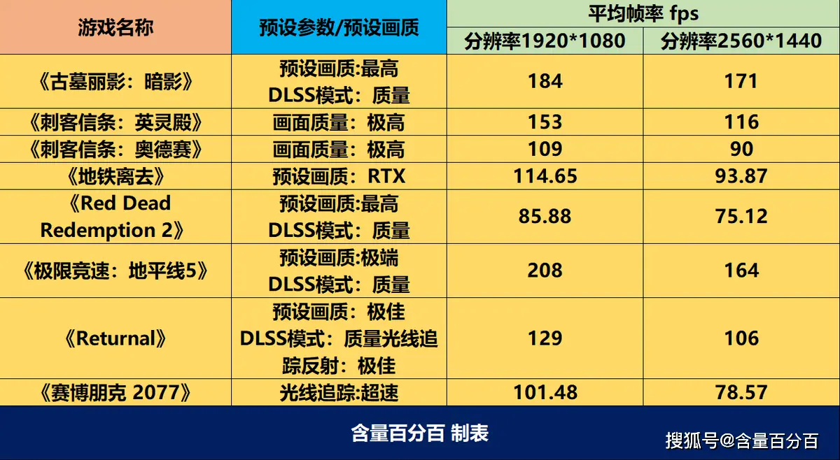 12400 ddr5 探索DDR512400内存：内存技术的新纪元及其对计算机产业的影响  第1张