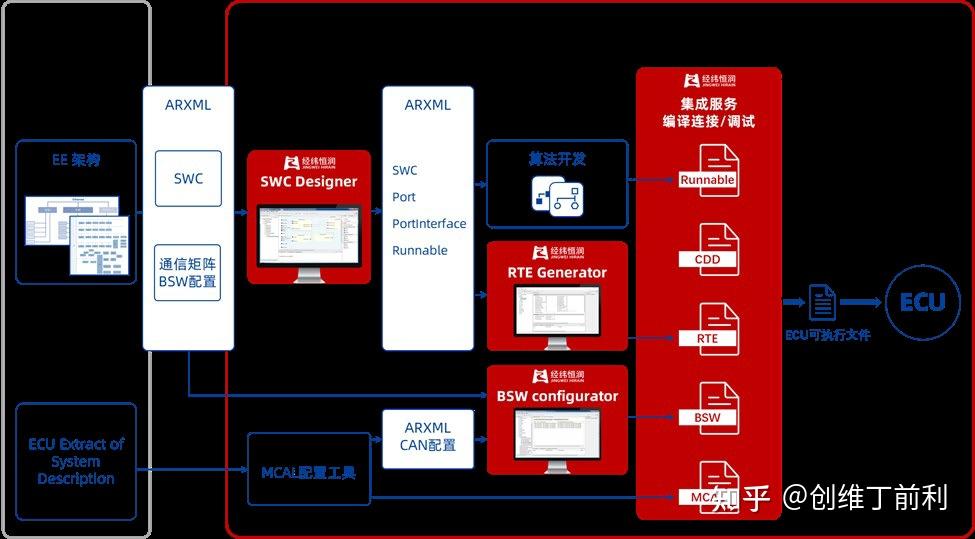 c6678 ddr C6678DDR技术: 架构、特性及未来发展分析  第3张