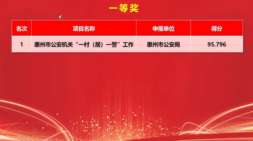 惠州市5G手机网络引领科技革新，深刻改变惠阳社会生活与经济格局  第7张