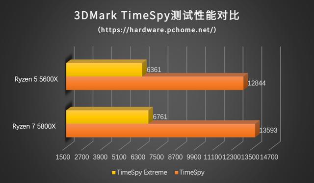 尖端软件科技助力数据存储需求，显卡革新提升计算效能，电脑主机配置探析  第4张