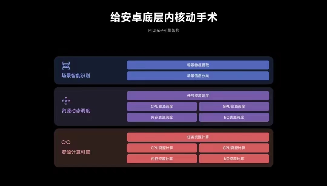 科技进步下，如何精简安卓系统以提升手机性能和用户满意度？  第4张