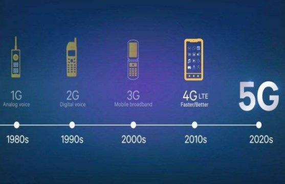 深入探讨5G网络：速率、延迟与连接密度的革命性提升  第7张