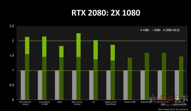 NVidia显卡深度剖析：探秘Z210与主流950GT的性能特点与广泛应用场景  第7张