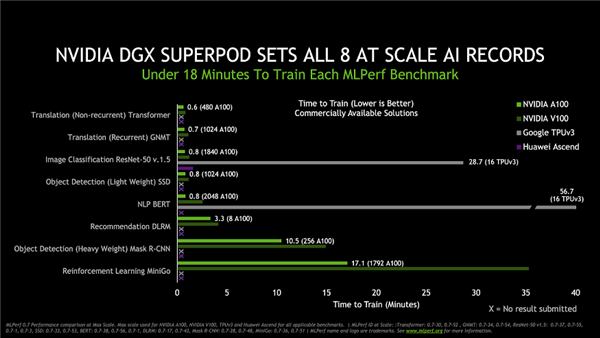NVidia显卡深度剖析：探秘Z210与主流950GT的性能特点与广泛应用场景  第10张