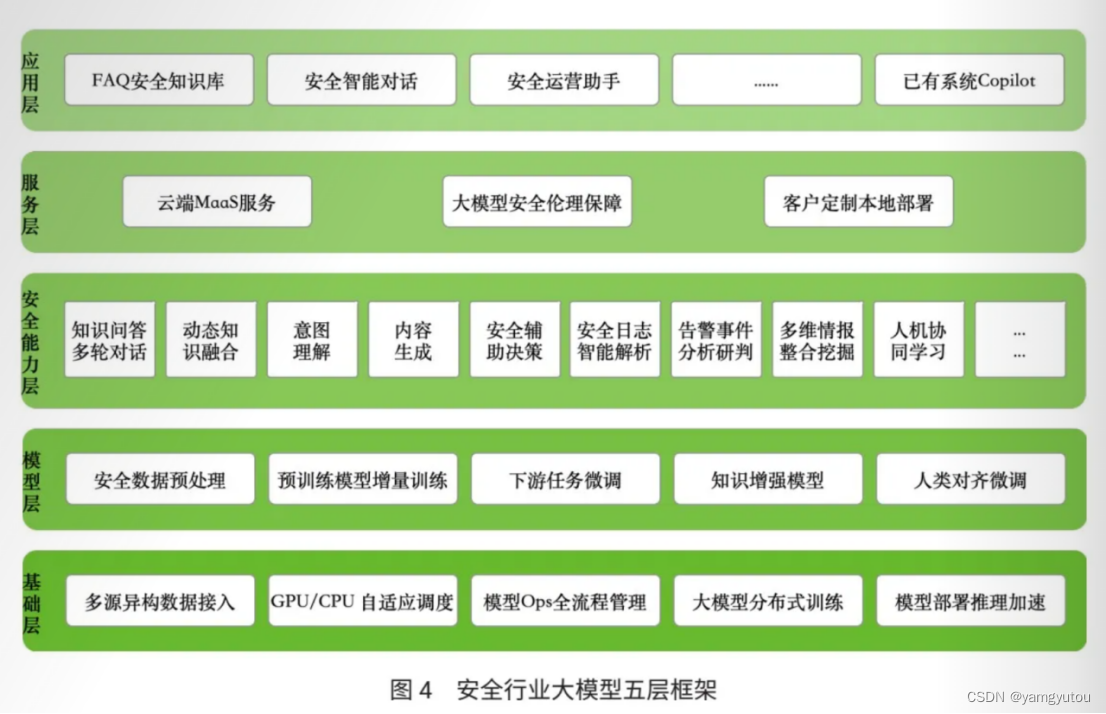 360网络安全公司Android系统升级策略与关注点详解，助您顺利提升手机功能与安全性  第4张