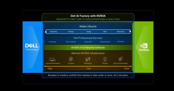 探索NVIDIA显卡9300GT：性能回顾、历史考察与应用分析  第3张