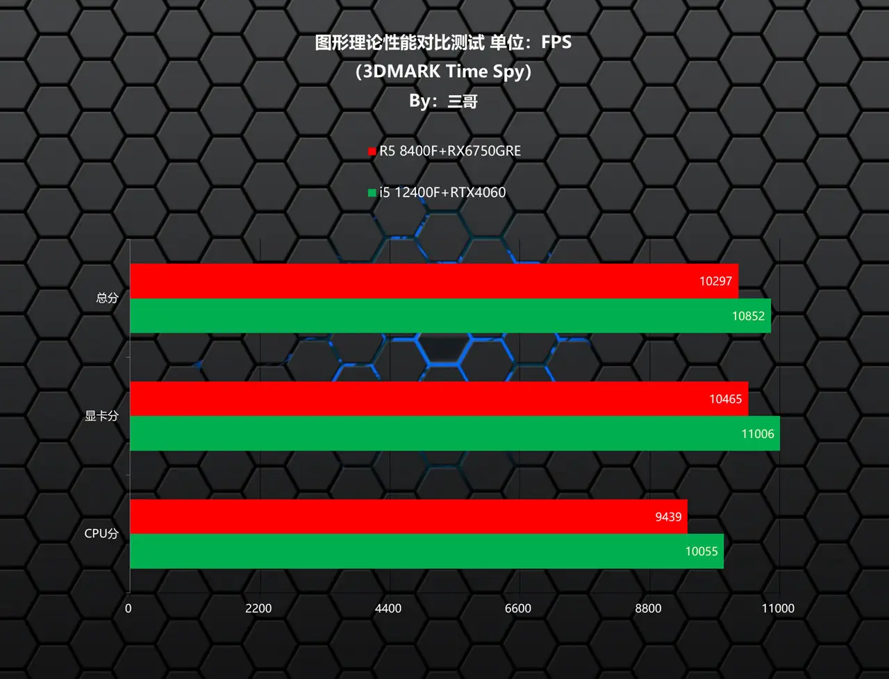 3000元I5游戏主机性能分析与性价比评测：全面解析游戏神器的硬件配置与游戏体验  第7张