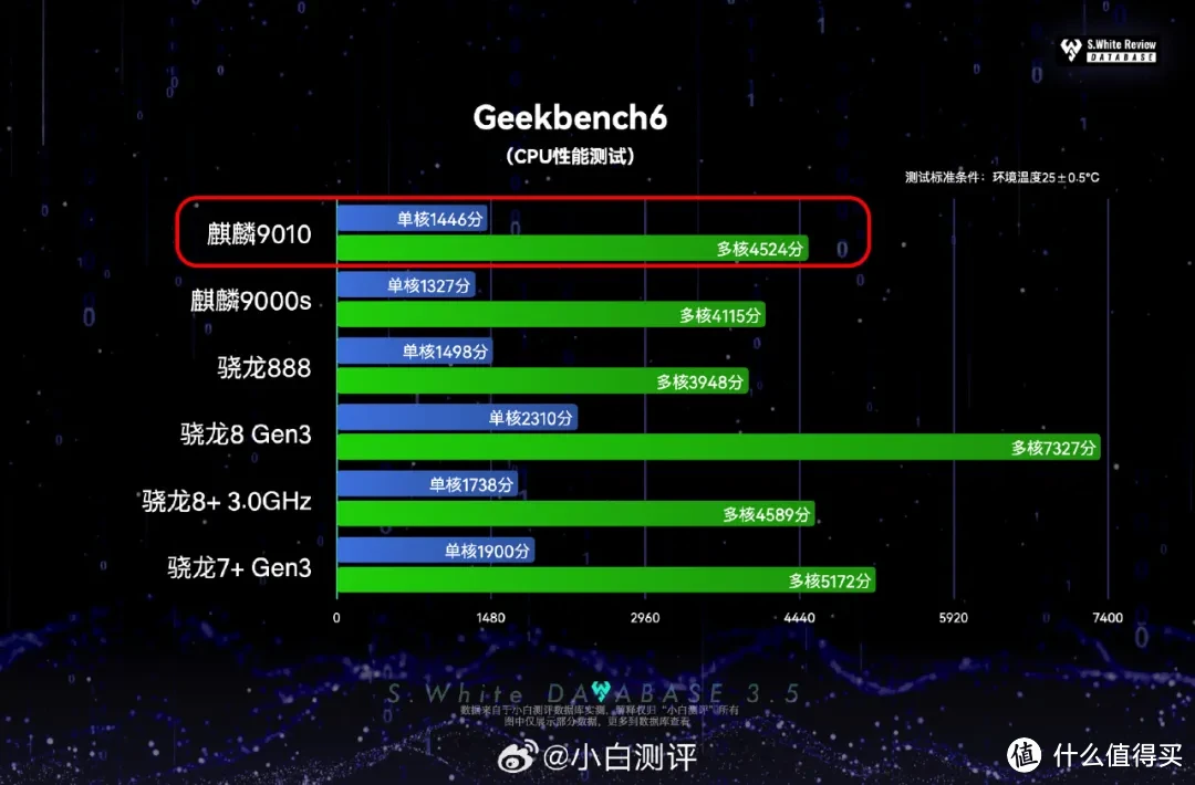 GT显卡系列命名之微妙演变：技术与市场的完美融合  第3张