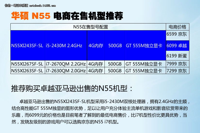 挑选高性能i7电脑主机：详尽配置解析与选购指南  第3张