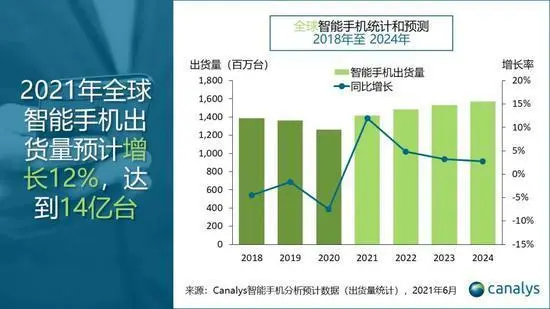 苹果手机5G技术发展与市场影响：全面解析苹果手机兼容5G网络的历史、技术和趋势  第7张