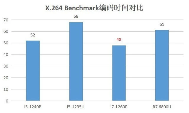 探索i7主机排行榜：性能王者的竞逐与辉煌  第2张