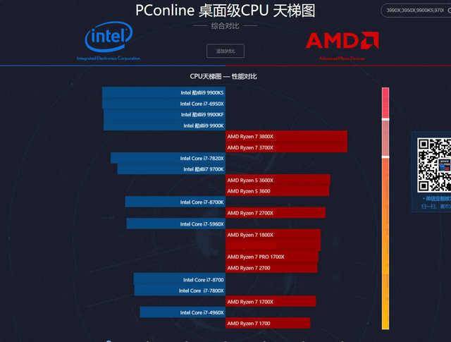 解析GT630M显卡性能：适合基础用户和休闲玩家的选择  第7张