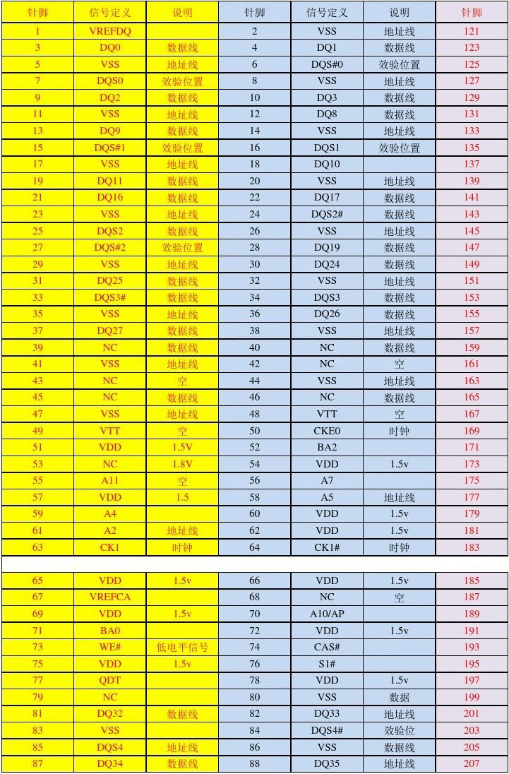 ddr3电平 探索DDR3电平技术：原理、特点与应用前景详解  第6张