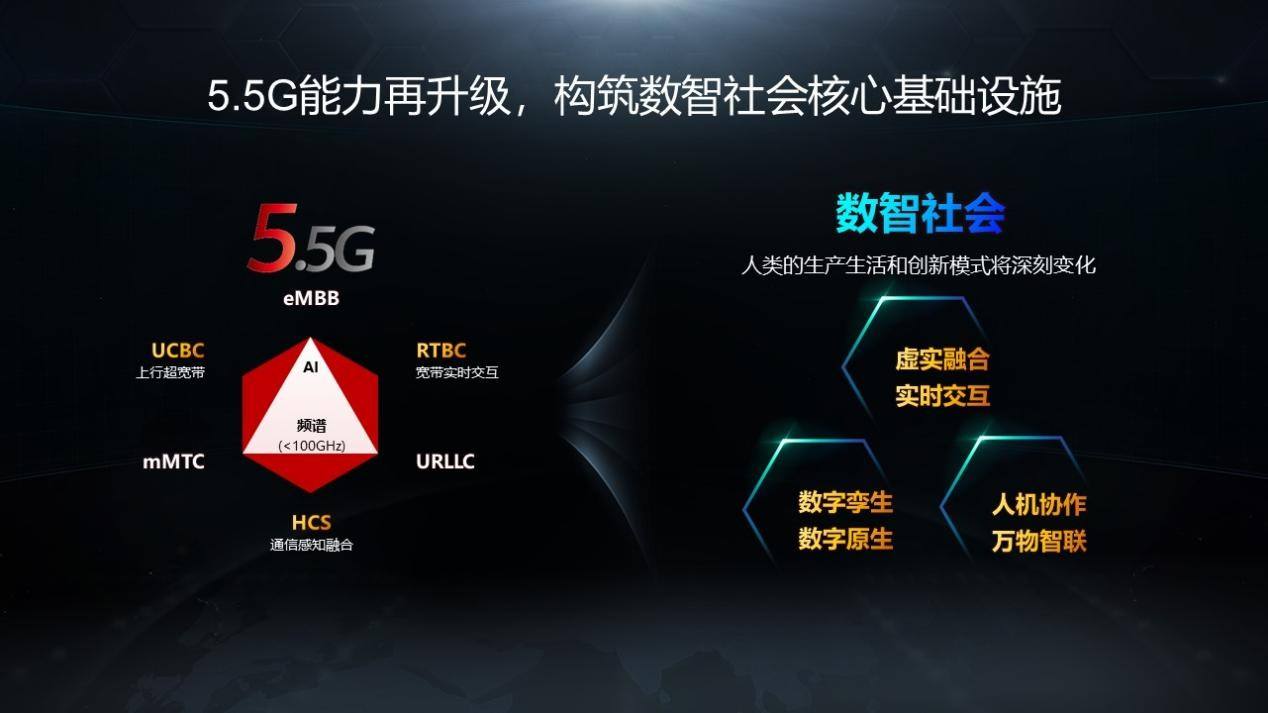 探索5G网络技术：超高速度、极短延迟与无限容量的移动通讯革新  第4张