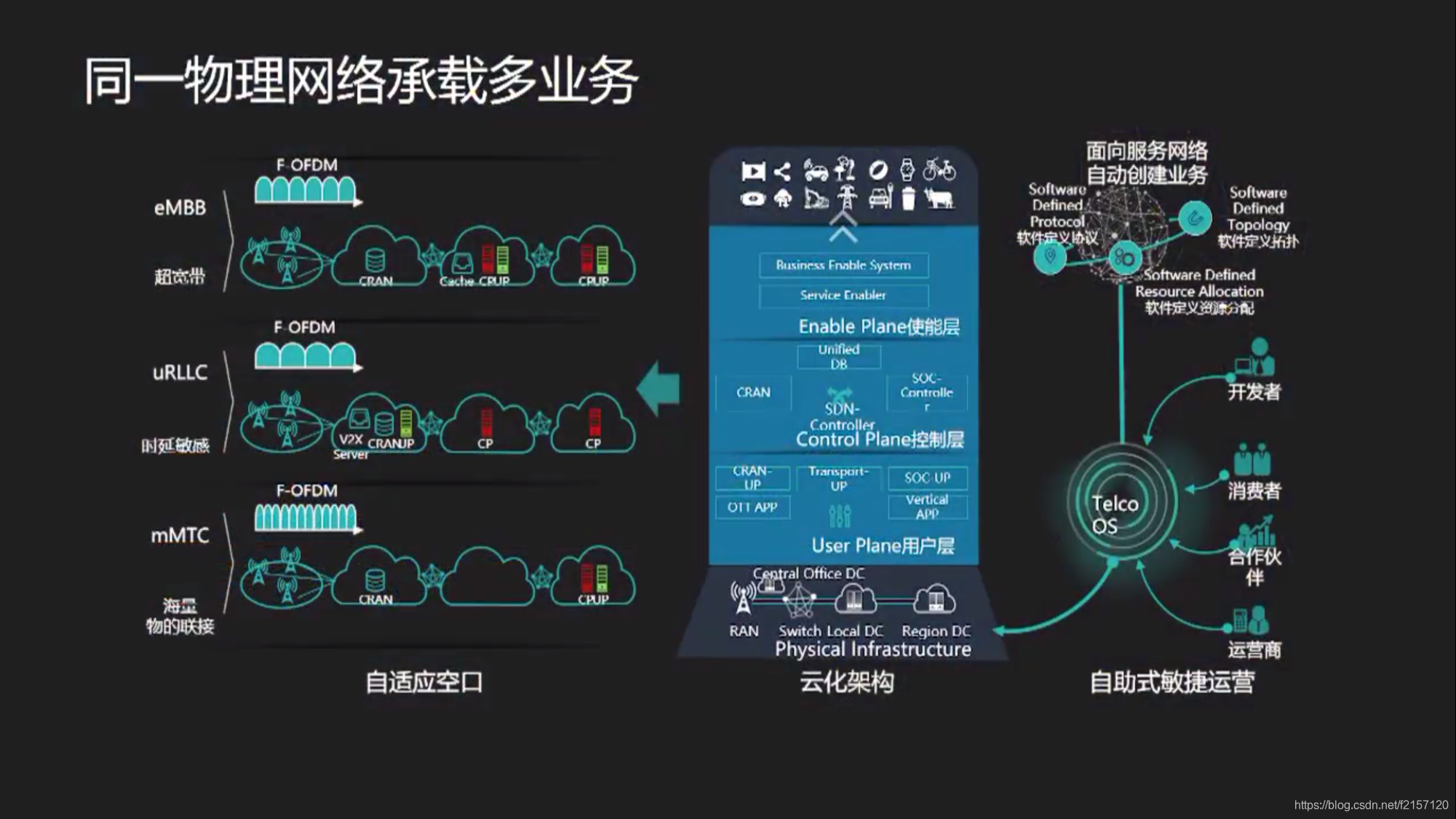 5G网络革命：从基本原理到实践应用，解密手机5G网络的困惑  第6张