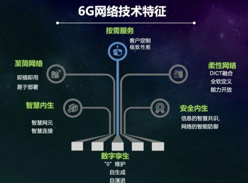 5G网络革命：从基本原理到实践应用，解密手机5G网络的困惑  第9张