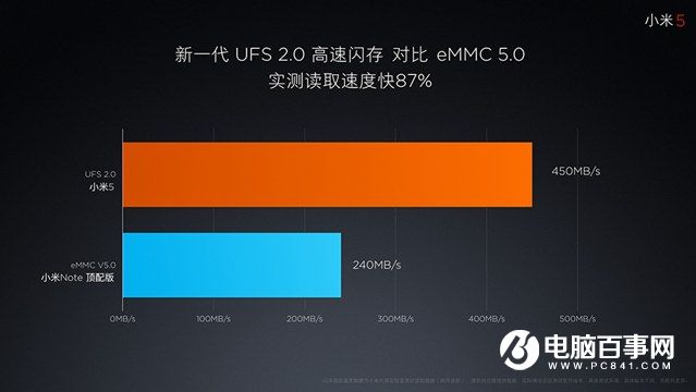 ufs与ddr公司 UFS与DDR：存储技术巨头的较量与未来展望  第5张