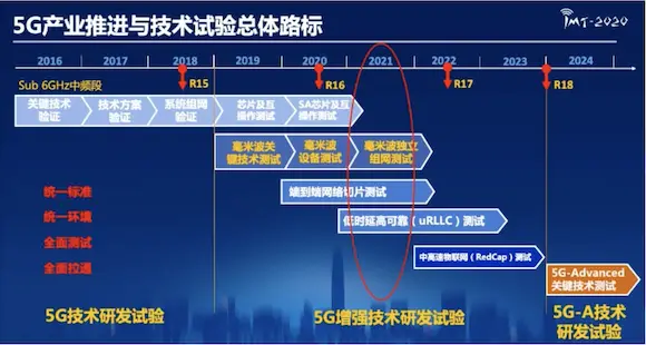 5G技术详解：实现升级与优势，覆盖现状解析与进阶指南  第3张