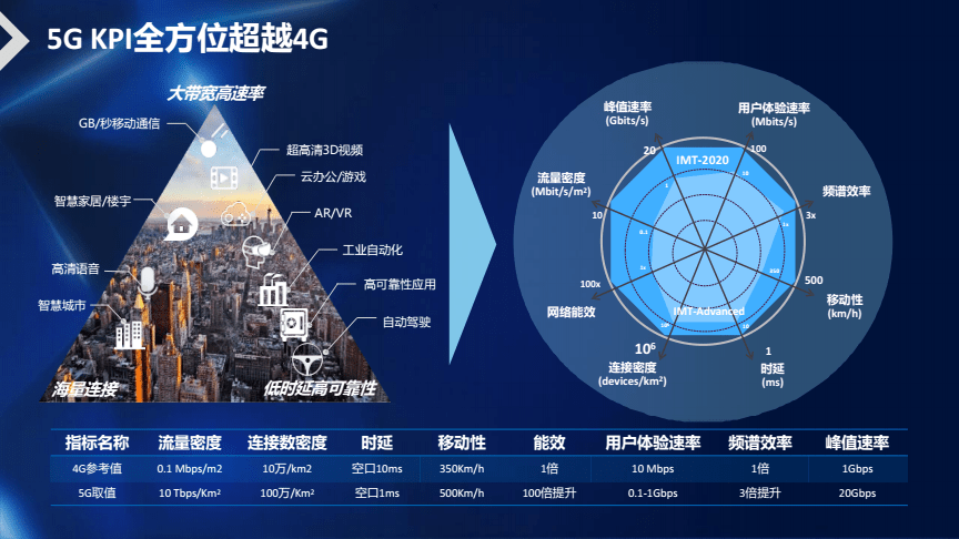 5G技术详解：实现升级与优势，覆盖现状解析与进阶指南  第5张