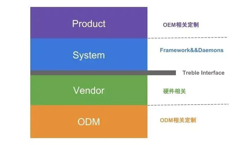 Android与iOS：深度对比，优缺点分析及特性解析，助您全面理解这两款杰出操作系统  第4张