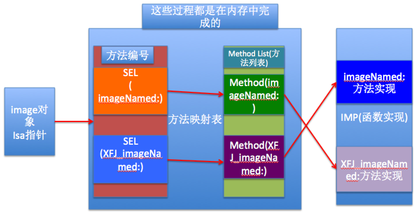 Android与iOS：深度对比，优缺点分析及特性解析，助您全面理解这两款杰出操作系统  第6张