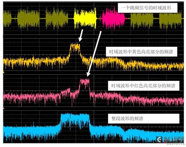 利用示波器观测DDR时钟信号的稳定性与性能水平分析方法