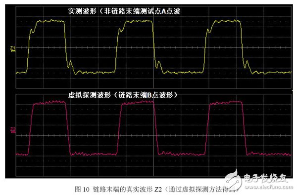 利用示波器观测DDR时钟信号的稳定性与性能水平分析方法  第2张