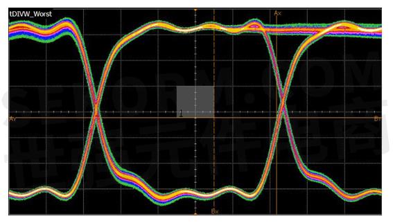 利用示波器观测DDR时钟信号的稳定性与性能水平分析方法  第4张