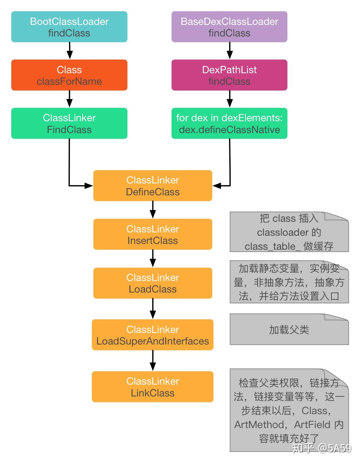 全面解析安卓系统补丁：定义、功能、更新流程、重要性及正确使用方法  第4张