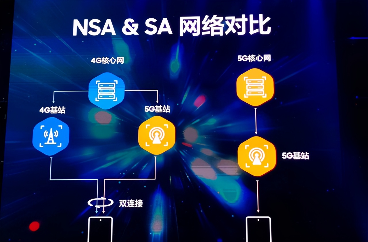 探讨手机5G网络中断成因与应对策略：预防措施与用户指南  第7张