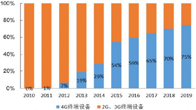 探索5G技术下移动网络AP频段的重要性及未来趋势  第4张