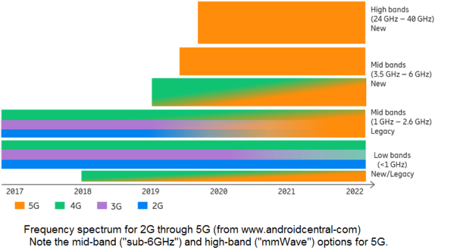 探索5G技术下移动网络AP频段的重要性及未来趋势  第6张