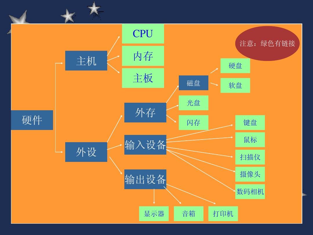 探究电脑硬件：主机与主板的角色与区别  第2张