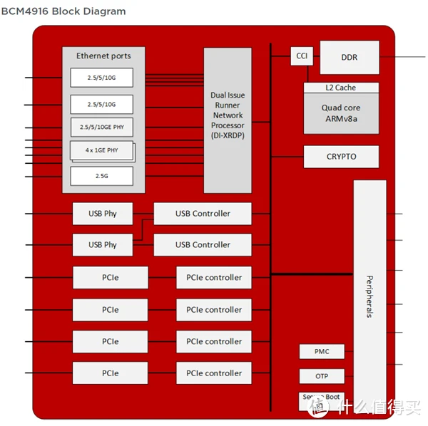 ARM架构下DDR内存访问效率：系统性能提升的关键因素  第10张