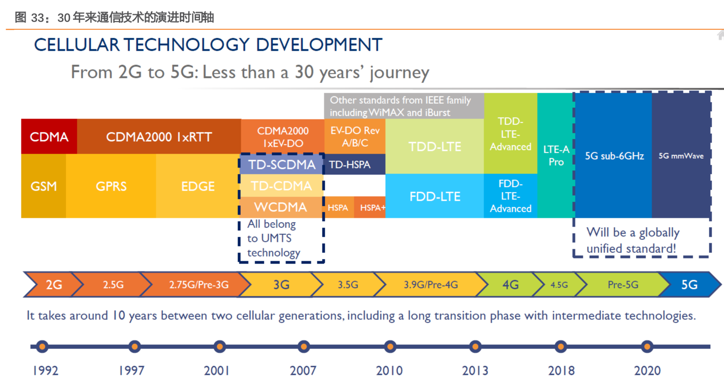5G技术的基础知识与未来发展趋势：深度解析与探讨  第7张