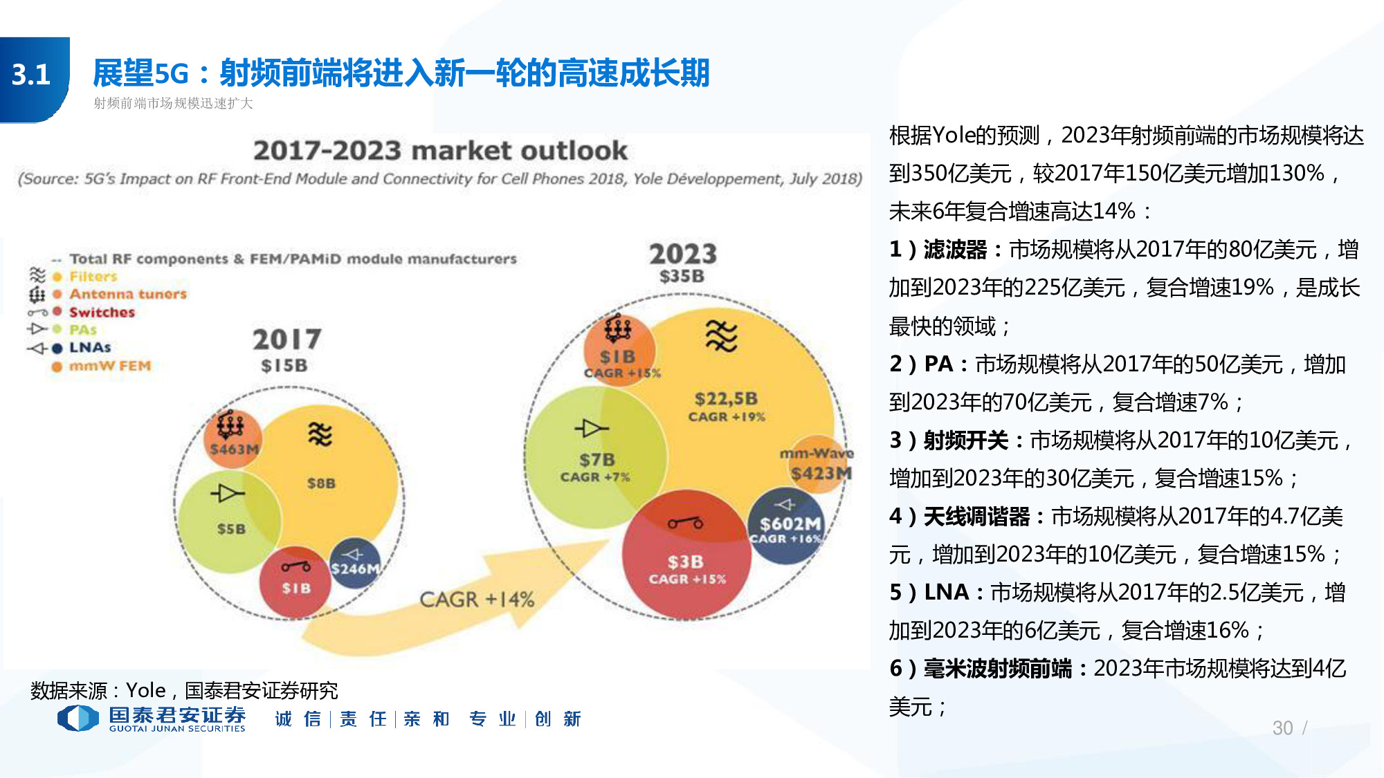 5G技术的基础知识与未来发展趋势：深度解析与探讨  第9张