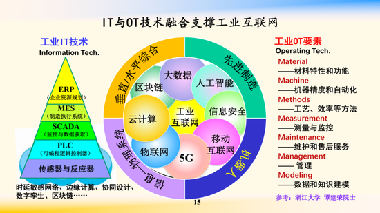 5G技术的基础知识与未来发展趋势：深度解析与探讨  第10张