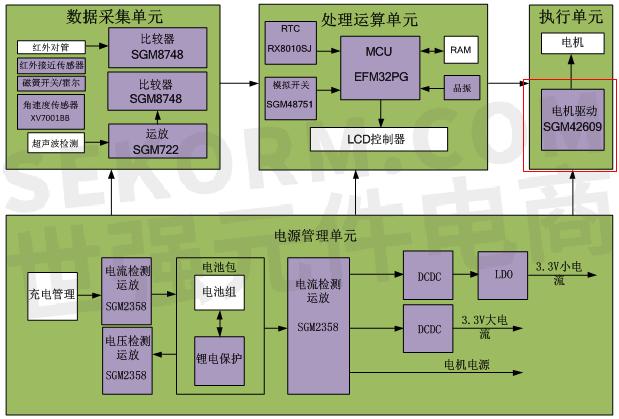 DDR芯片内补偿技术：理论、应用与展望，解析前沿动态  第2张