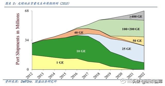 5G网络技术的崛起：探索其高速传输与低延迟的革命性影响  第3张