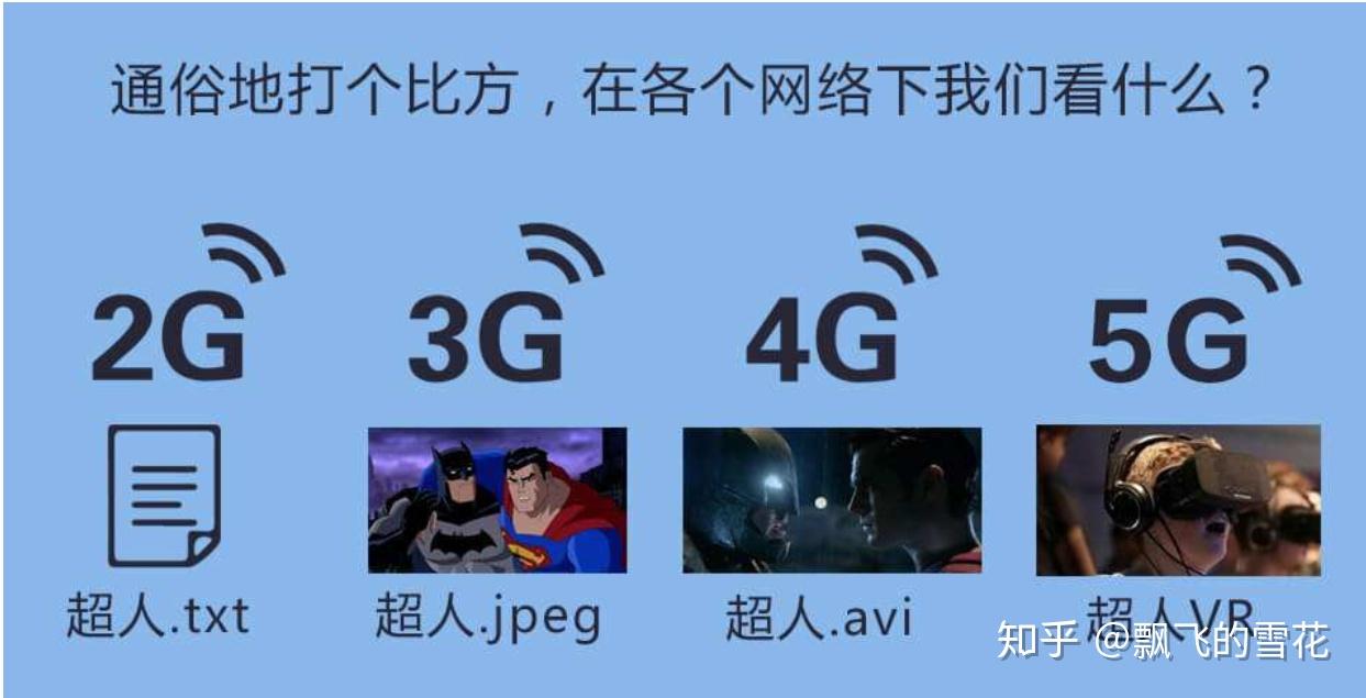 深度剖析5G开关对手机网络速度的影响及解决策略  第2张