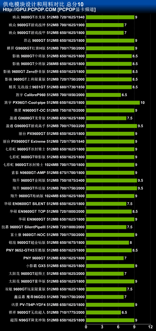 NVIDIA GeForce 9400GT VS 集成显卡：性能对比及优势分析  第5张