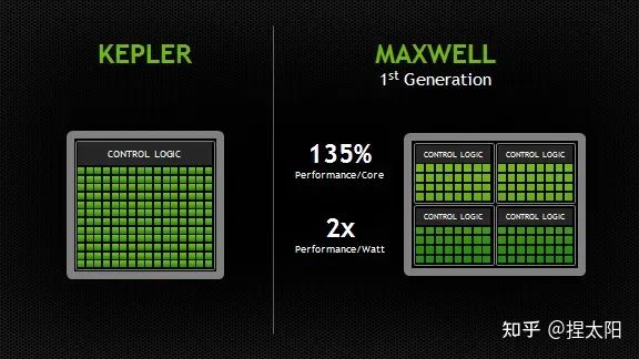 NVIDIA GeForce 9400GT VS 集成显卡：性能对比及优势分析  第6张