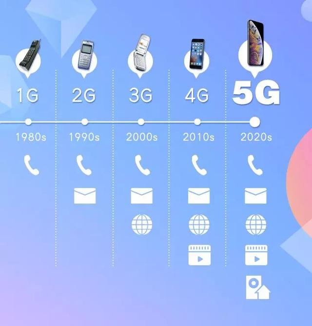 迎接5G时代：换用5G网络手机的费用及相关议题探讨  第1张